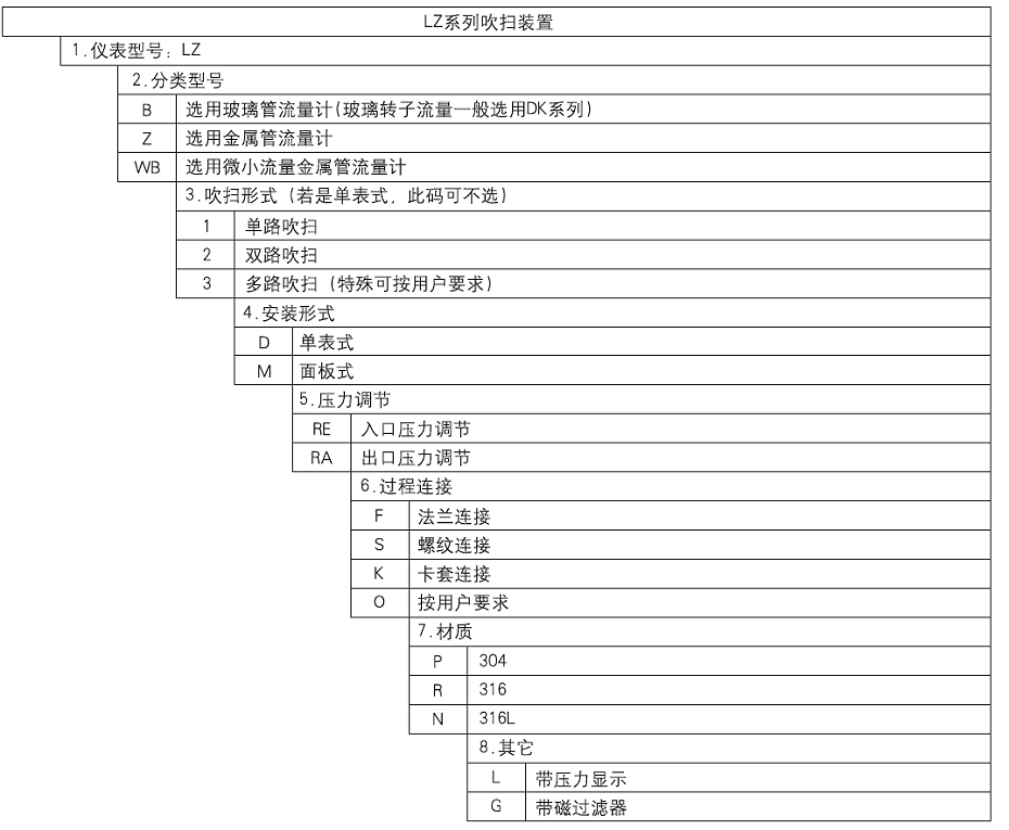 微信截圖_20190912130017