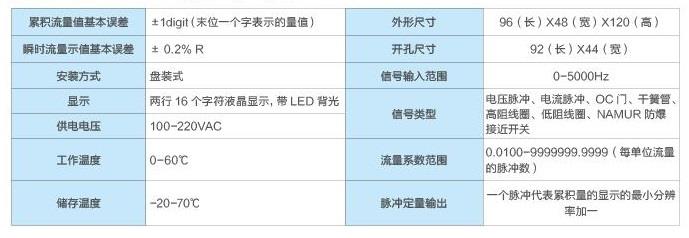 流量積算儀參數