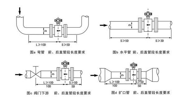 電磁流量計怎么調(diào)流量大小