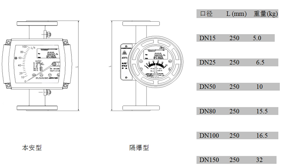 報警型金屬轉子流量計內襯FEP型外形尺寸及重量