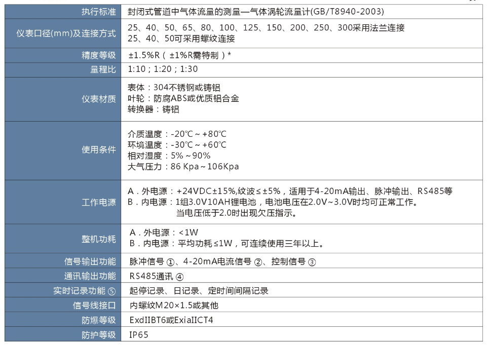 氣體渦輪流量計參數