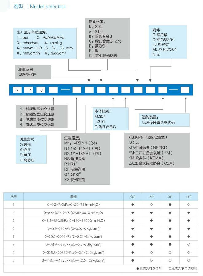 單法蘭連接變送器參數