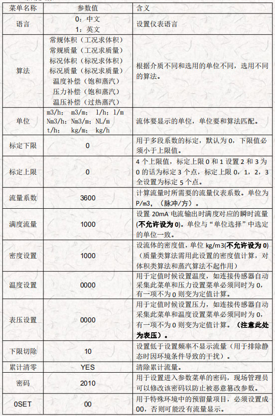 流量計常用參數