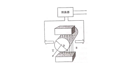 一體式電磁流量計(jì)原理